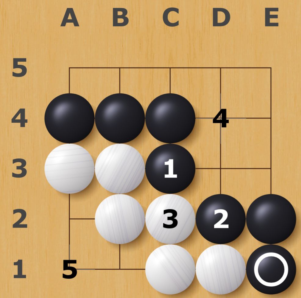 A 5x5 annotated Go board in this configuration: NNNNN/BBBN(4)N/WWB(1)NN/NWW(3)B(2)B/N(5)NWWB